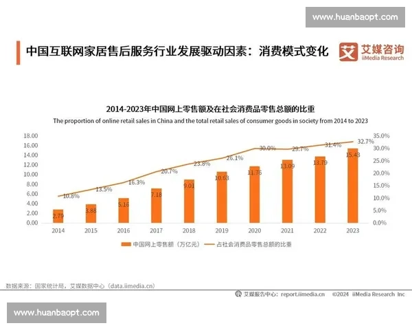 通过数据解读揭示消费趋势变化与市场行为的深度分析